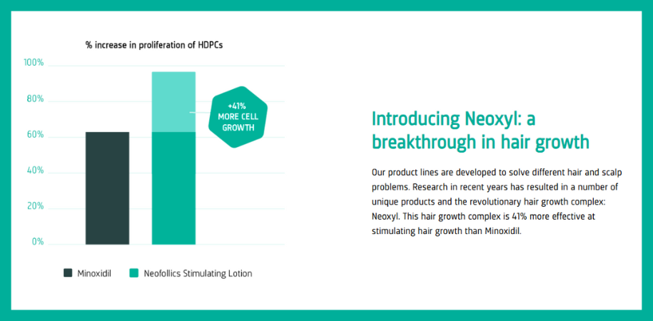 Neofollics - Better Than Minoxidil